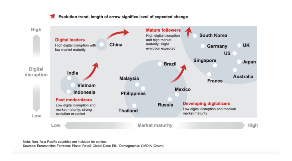 Thriving in the Digital Age Retail's Transformational Shift SmartOSC